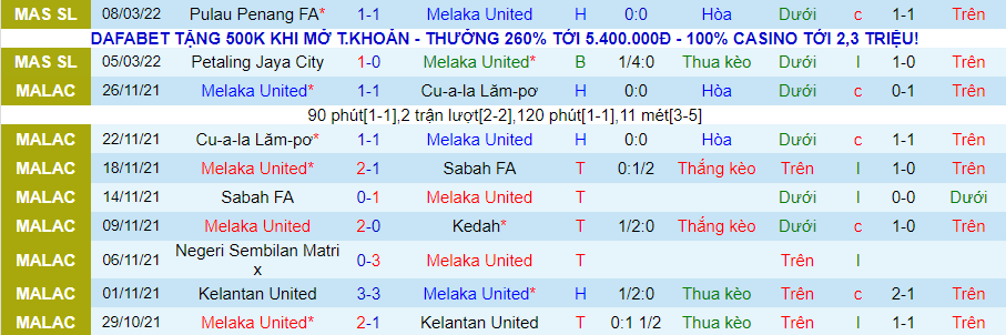 Nhận định, soi kèo Melaka United vs PIB FC, 19h15 ngày 31/3 - Ảnh 1