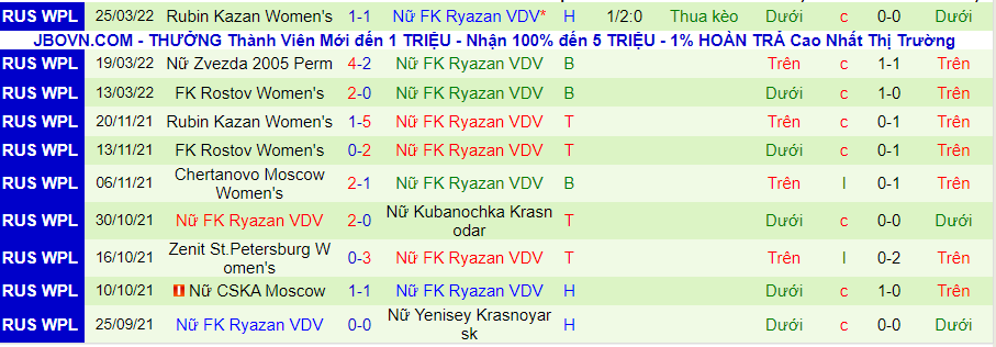 Nhận định, soi kèo Nữ CSKA Moscow vs Nữ FK Ryazan VDV, 19h00 ngày 31/3 - Ảnh 2