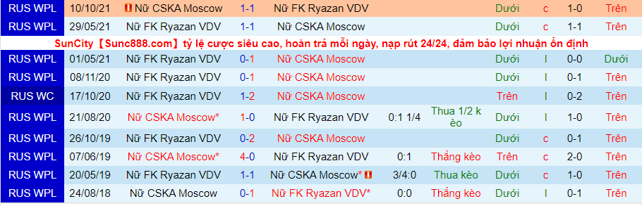 Nhận định, soi kèo Nữ CSKA Moscow vs Nữ FK Ryazan VDV, 19h00 ngày 31/3 - Ảnh 3