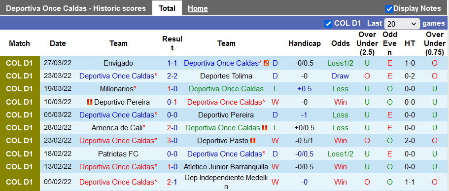 Nhận định, soi kèo Once Caldas vs Deportes Quindio, 6h00 ngày 1/4 - Ảnh 1