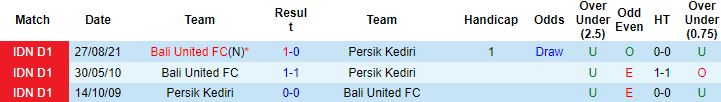 Nhận định, soi kèo Persik Kediri vs Bali United, 20h00 ngày 31/3 - Ảnh 2