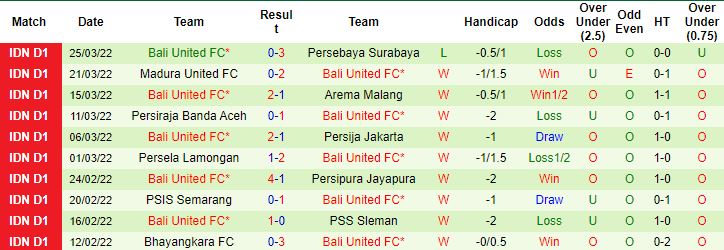 Nhận định, soi kèo Persik Kediri vs Bali United, 20h00 ngày 31/3 - Ảnh 3