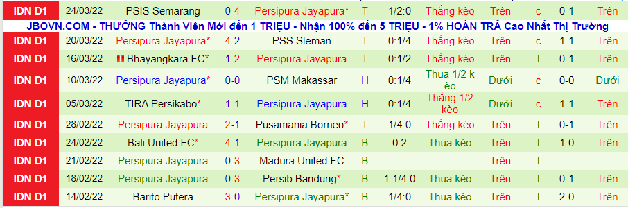 Nhận định, soi kèo Persita Tangerang vs Persipura Jayapura, 15h30 ngày 31/3 - Ảnh 2