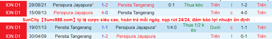 Nhận định, soi kèo Persita Tangerang vs Persipura Jayapura, 15h30 ngày 31/3 - Ảnh 3
