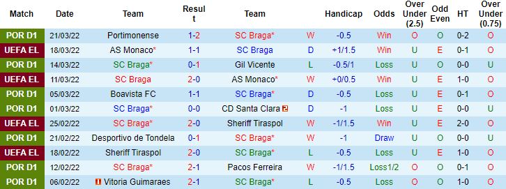 Nhận định, soi kèo Braga vs Benfica, 2h15 ngày 2/4 - Ảnh 5