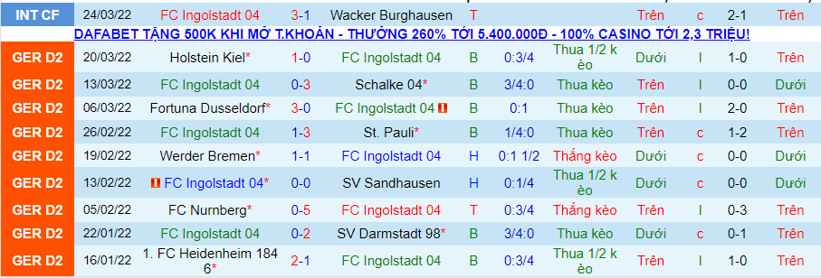 Nhận định, soi kèo FC Ingolstadt vs FC Erzgebirge, 23h30 ngày 1/4 - Ảnh 1