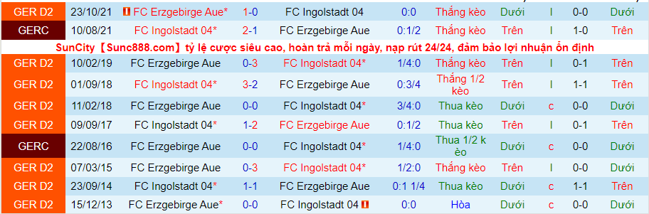 Nhận định, soi kèo FC Ingolstadt vs FC Erzgebirge, 23h30 ngày 1/4 - Ảnh 3