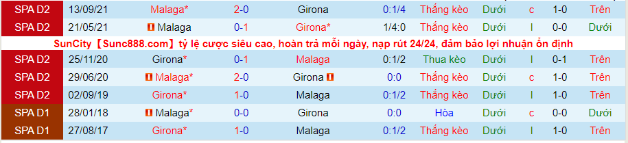 Nhận định, soi kèo Girona vs Malaga, 2h00 ngày 2/4 - Ảnh 3