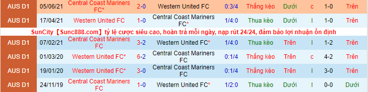 Nhận định, soi kèo Western United FC vs Central Coast Marines FC, 10h05 ngày 2/4 - Ảnh 3