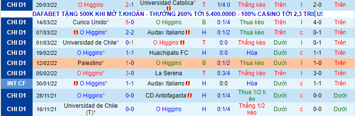 O'Higgins vs Coquimbo Unido - Ảnh 1