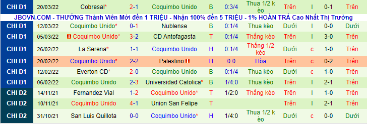 O'Higgins vs Coquimbo Unido - Ảnh 2