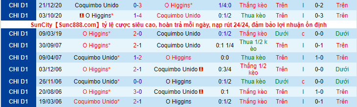 O'Higgins vs Coquimbo Unido - Ảnh 3