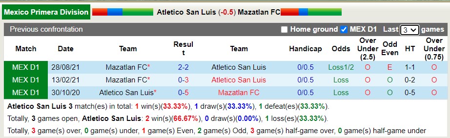 Soi kèo phạt góc San Luis vs Mazatlán, 9h ngày 2/4 - Ảnh 3