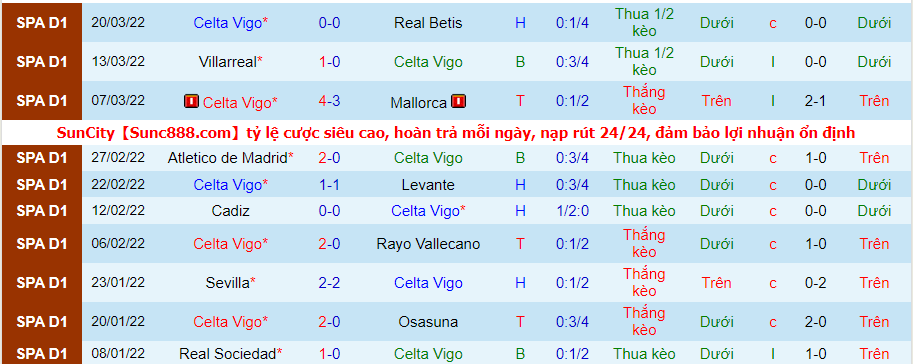 Nhận định, soi kèo Celta Vigo vs Real Madrid, 23h30 ngày 2/4 - Ảnh 2