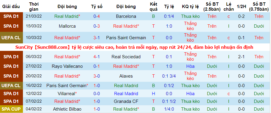 Nhận định, soi kèo Celta Vigo vs Real Madrid, 23h30 ngày 2/4 - Ảnh 3