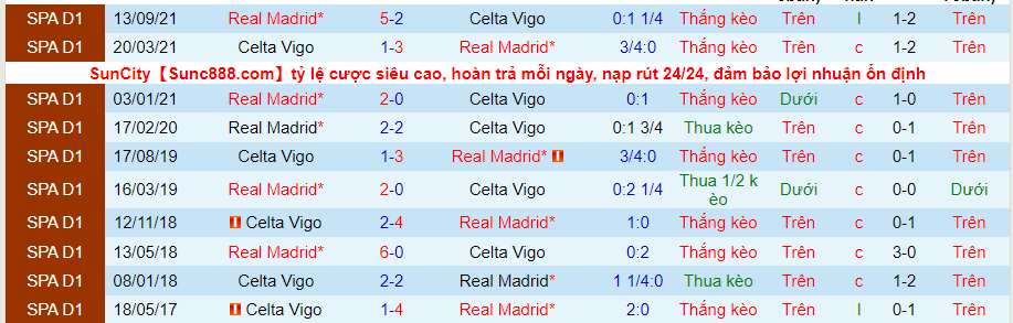 Nhận định, soi kèo Celta Vigo vs Real Madrid, 23h30 ngày 2/4 - Ảnh 4