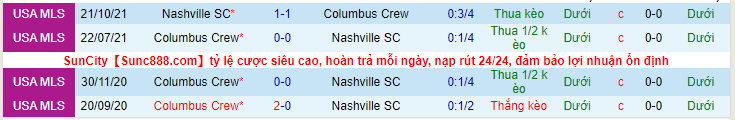 Nhận định, soi kèo Colombus Crew vs Nashville SC, 5h00 ngày 3/4 - Ảnh 3