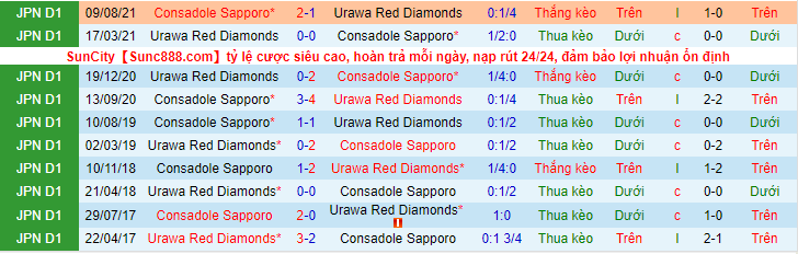 Nhận định, soi kèo Consadole Sapporo vs Urawa Red, 17h00 ngày 2/4 - Ảnh 3