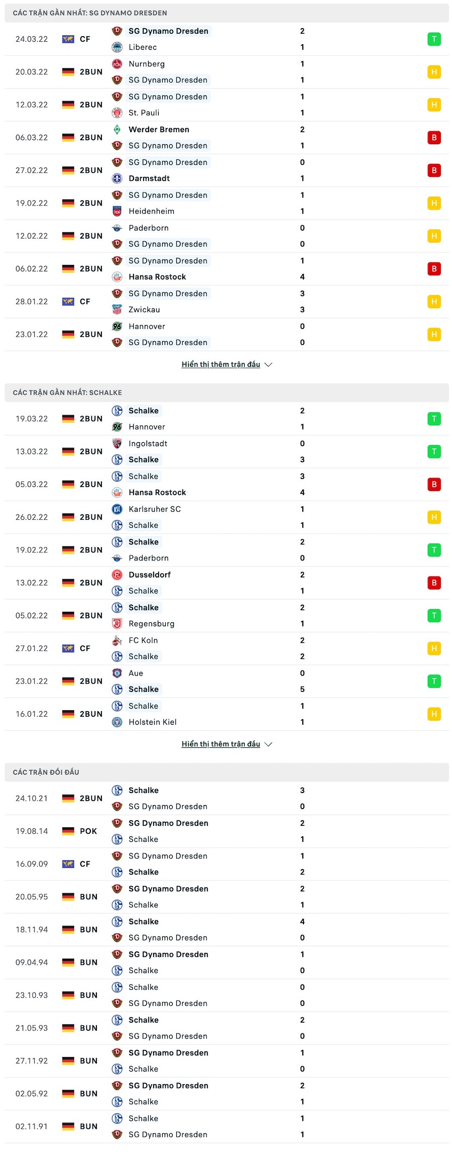 Nhận định, soi kèo Dynamo Dresden vs Schalke, 23h30 ngày 1/4 - Ảnh 1