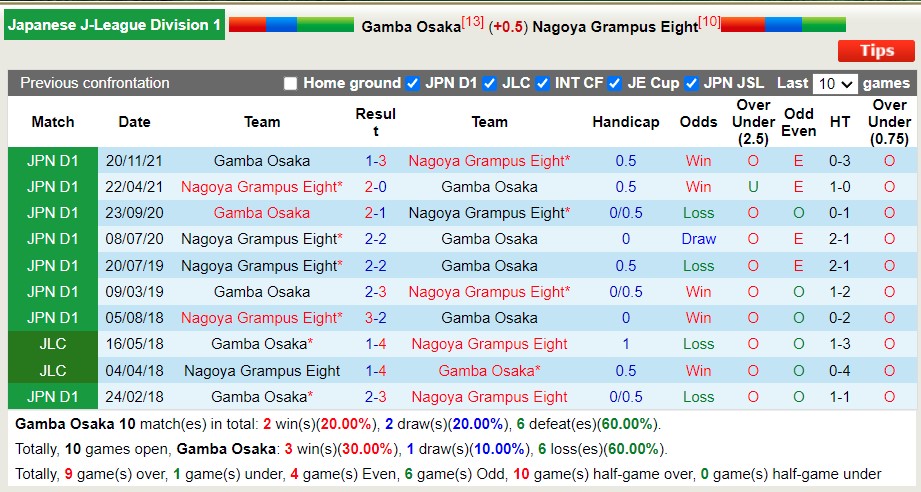 Nhận định soi kèo Gamba Osaka vs Nagoya Grampus, 12h ngày 2/4 - Ảnh 3