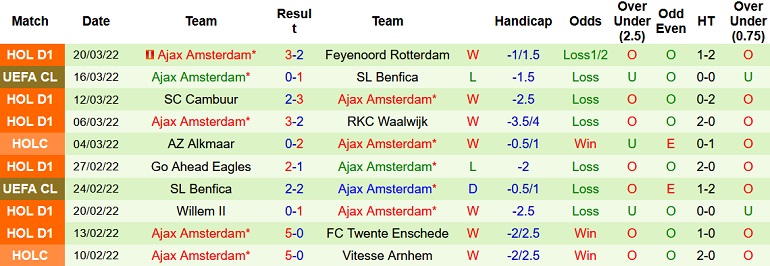 Nhận định, soi kèo Groningen vs Ajax, 21h30 ngày 2/4 - Ảnh 5