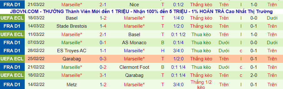 Nhận định, soi kèo Saint-Etienne vs Marseille, 2h00 ngày 3/4 - Ảnh 2