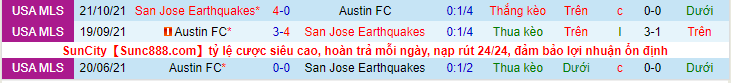 Nhận định, soi kèo San Jose Earthquakes vs Austin FC, 6h30 ngày 3/4 - Ảnh 3