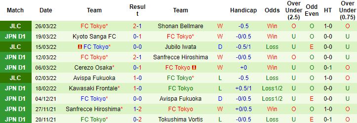 Nhận định, soi kèo Yokohama F Marinos vs Tokyo, 17h00 ngày 2/4 - Ảnh 3