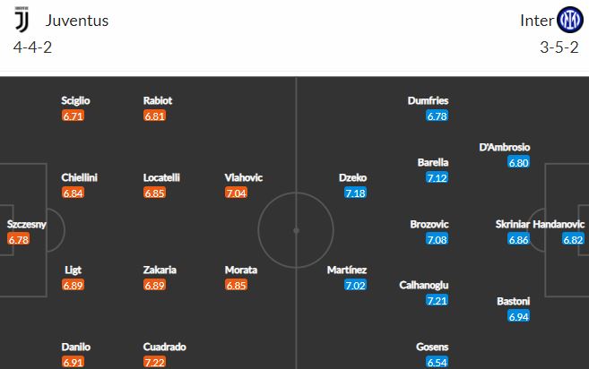 Biến động tỷ lệ kèo Juventus vs Inter Milan, 1h45 ngày 4/4 - Ảnh 2