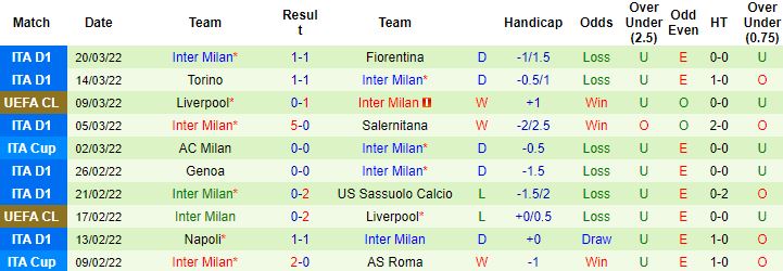 Biến động tỷ lệ kèo Juventus vs Inter Milan, 1h45 ngày 4/4 - Ảnh 5