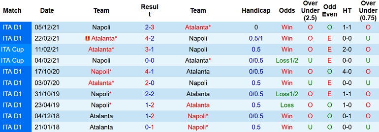 Nhận định, soi kèo Atalanta vs Napoli, 20h00 ngày 3/4 - Ảnh 4