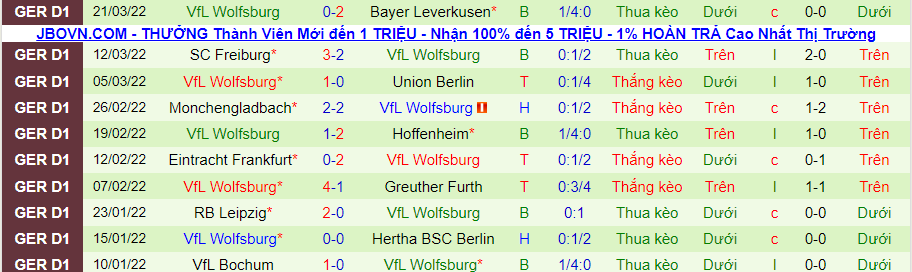Nhận định, soi kèo Augsburg vs VFL Wolfsburg, 20h30 ngày 3/4 - Ảnh 2