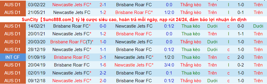 Nhận định, soi kèo Brisbane Roar vs Newcastle Jets, 13h05 ngày 3/4 - Ảnh 3