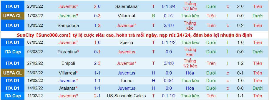 Nhận định, soi kèo Juventus vs Inter Milan, 1h45 ngày 4/4 - Ảnh 1
