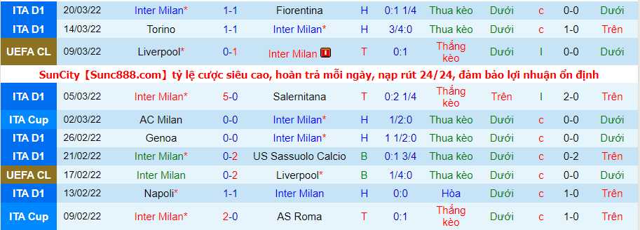 Nhận định, soi kèo Juventus vs Inter Milan, 1h45 ngày 4/4 - Ảnh 2