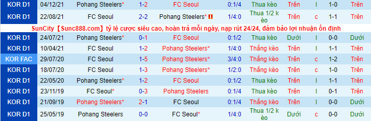 Nhận định, soi kèo Pohang Steelers vs FC Seoul, 14h30 ngày 3/4 - Ảnh 3