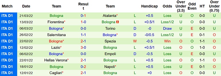 Nhận định, soi kèo AC Milan vs Bologna, 1h45 ngày 5/4 - Ảnh 5
