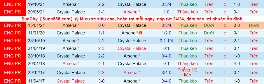 Nhận định, soi kèo Crystal Palace vs Arsenal, 2h00 ngày 5/4 - Ảnh 3