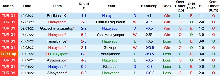 Nhận định, soi kèo Hatayspor vs Adana Demirspor, 0h30 ngày 5/4 - Ảnh 3