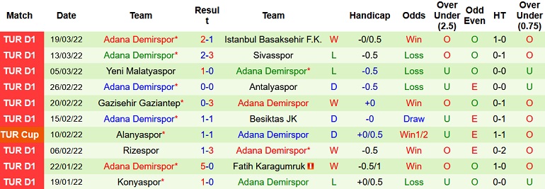 Nhận định, soi kèo Hatayspor vs Adana Demirspor, 0h30 ngày 5/4 - Ảnh 5