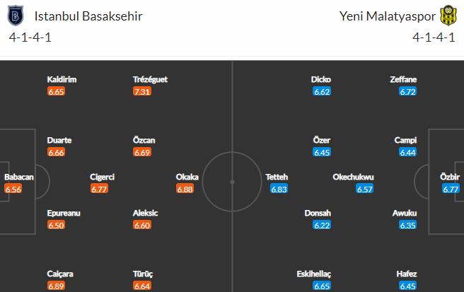 Nhận định, soi kèo Istanbul Basaksehir vs Yeni Malatyaspor, 0h30 ngày 5/4 - Ảnh 2