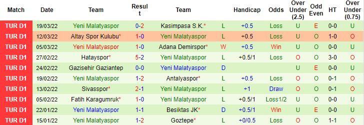 Nhận định, soi kèo Istanbul Basaksehir vs Yeni Malatyaspor, 0h30 ngày 5/4 - Ảnh 4