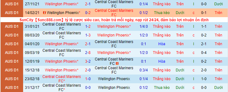 Nhận định, soi kèo Central Coast Mariners vs Wellington Phoenix, 16h00 ngày 5/4 - Ảnh 3