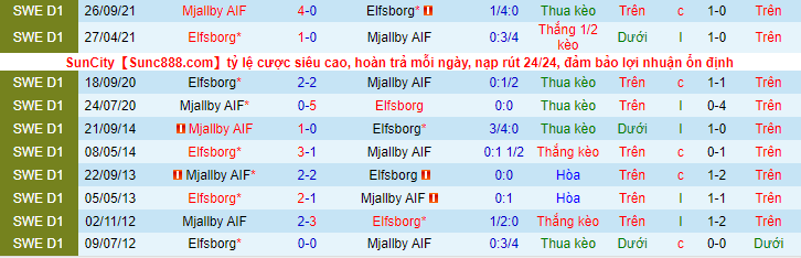 Nhận định, soi kèo Elfsborg vs Mjallby AFI, 00h00 ngày 5/4 - Ảnh 3