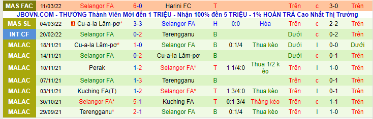 Nhận định, soi kèo Negeri Sembilan Matrix vs Selangor FA, 21h00 ngày 5/4 - Ảnh 2