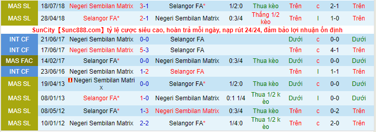 Nhận định, soi kèo Negeri Sembilan Matrix vs Selangor FA, 21h00 ngày 5/4 - Ảnh 3