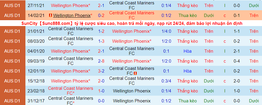 Soi kèo phạt góc Central Coast Mariners vs Wellington Phoenix, 16h05 ngày 5/4 - Ảnh 3