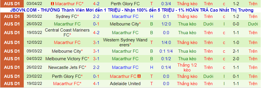 Soi kèo hiệp 1 Adelaide vs Macarthur, 16h45 ngày 8/4 - Ảnh 2