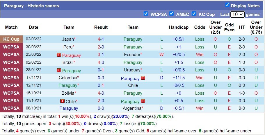 Soi kèo phạt góc Hàn Quốc vs Paraguay, 18h ngày 10/6 - Ảnh 2