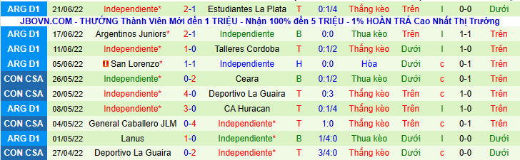 Nhận định, soi kèo Atletico Tucuman vs Independiente, 6h00 ngày 24/6 - Ảnh 2
